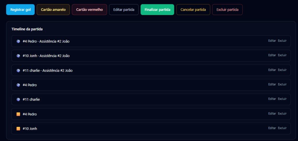 Timeline da partida com gols, assistências e cartões